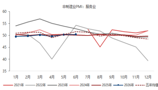 资料来源：东海期货研究所，同花顺iFinD