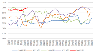 贵府起原：隆众资讯，长安期货