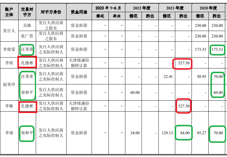 来源：公告