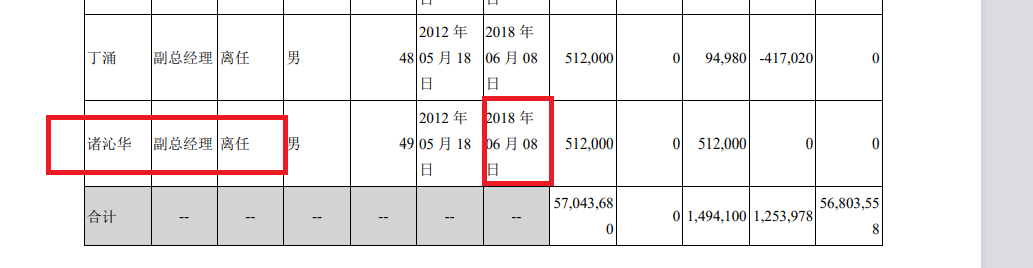 来源：恒实科技2018年年报