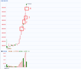 资料来源：同花顺期货通