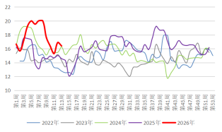 贵府起原：隆众资讯，长安期货