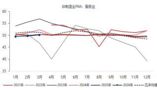 贵府起原：东海期货辩论所，同花顺iFinD