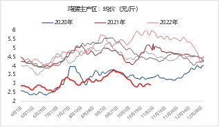 资料来源：Mysteel 东海期货整理