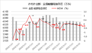 资料来源：iFIND 东海期货整理
