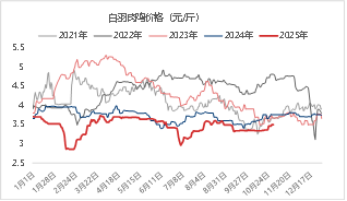 资料来源：Mysteel 东海期货整理