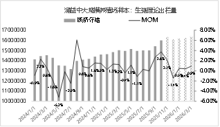 资料来源：涌益咨询 东海期货整理