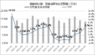 资料来源：iFIND 东海期货整理