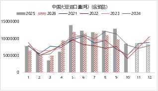 资料来源：Mysteel 东海期货研究所