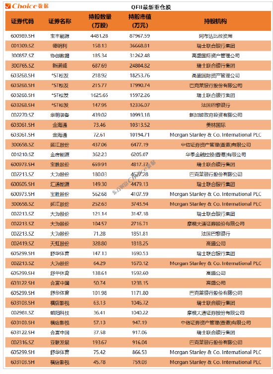 数据开首：Choice