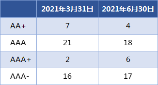  （中欧财富整理，wind，2021/6/30）