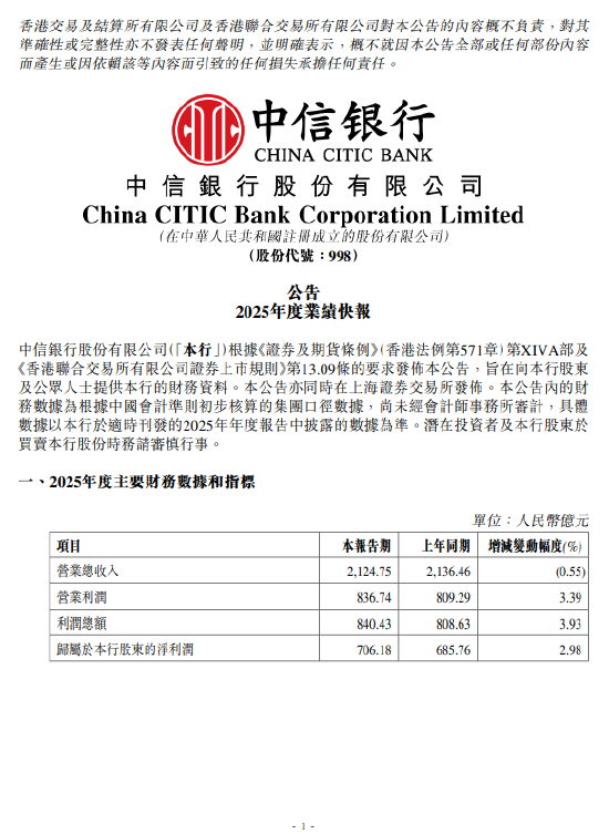 中信银行发布业绩快报：2025年净利润706.18亿元，同比增长2.98%