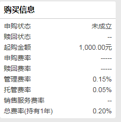 汇添富中证1000ETF持有1年总费率
