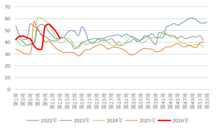 贵府起原：隆众资讯，长安期货