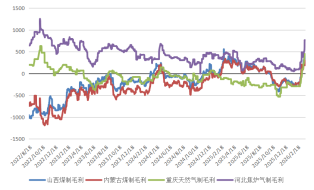 贵府起原：隆众资讯，长安期货