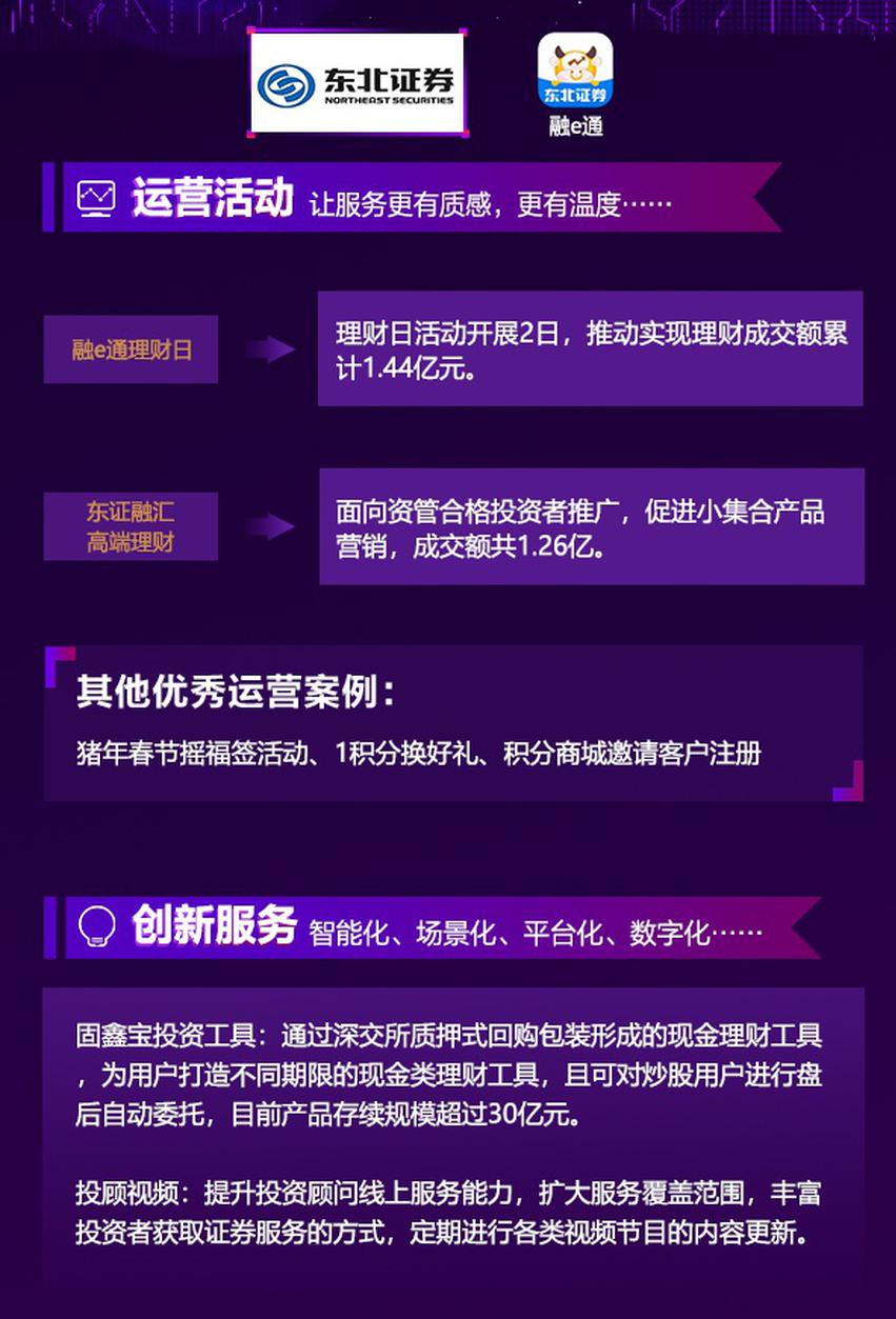 东北证券优秀赋能、运营案例展示