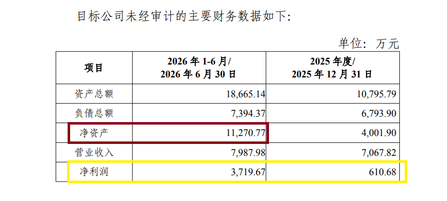 来源：公告