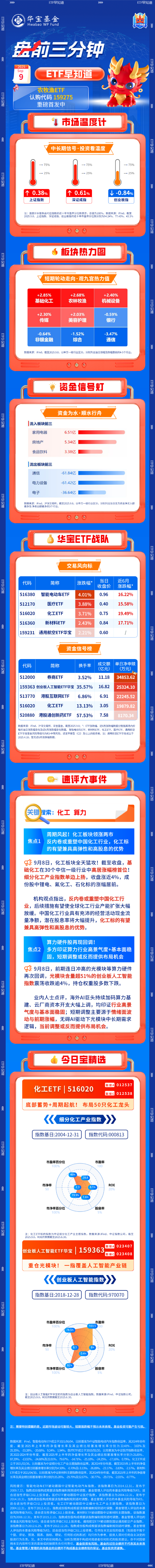 【盘前三分钟】9月9日ETF早知道