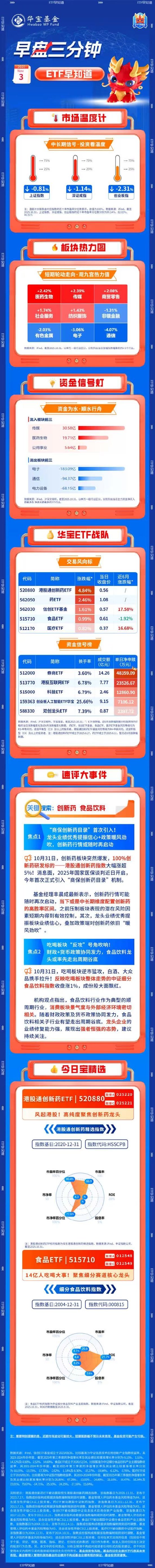 西瓜视频:百果园代金券-【盘前三分钟】11月3日ETF早知道