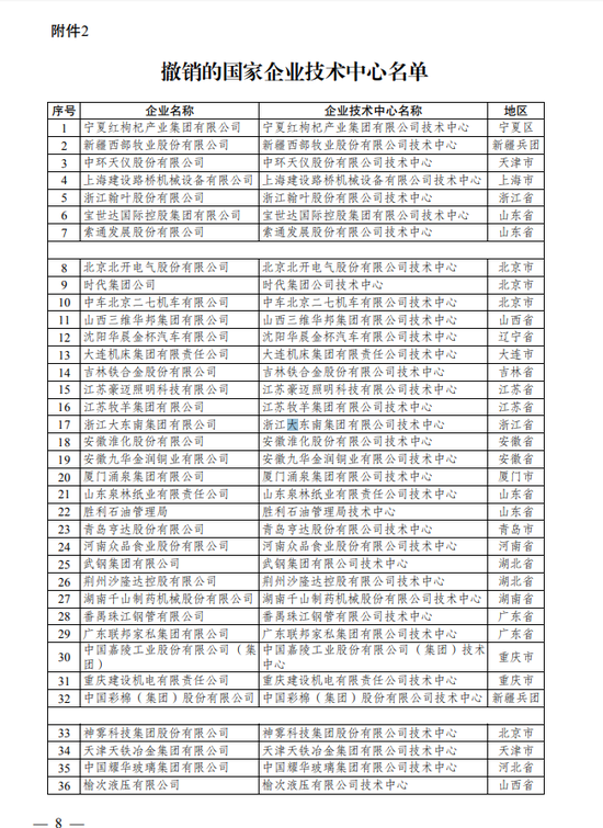 2019年新认定及全部国家企业技术中心名单出炉