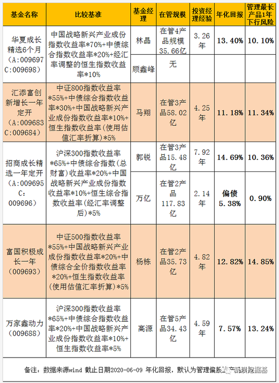 新三板基金为什么华夏卖的快? 还有汇添富招商富国万家4只选哪个?