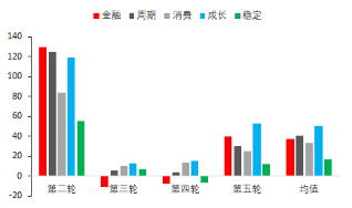 资料来源：东海期货研究所，同花顺iFinD