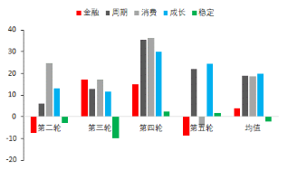 资料来源：东海期货研究所，同花顺iFinD