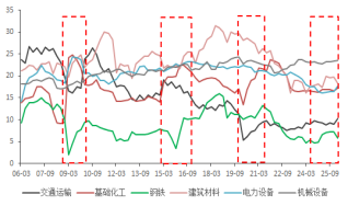 资料来源：东海期货研究所，同花顺iFinD