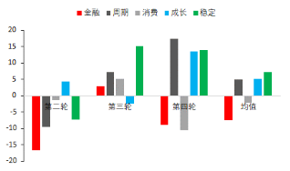 资料来源：东海期货研究所，同花顺iFinD