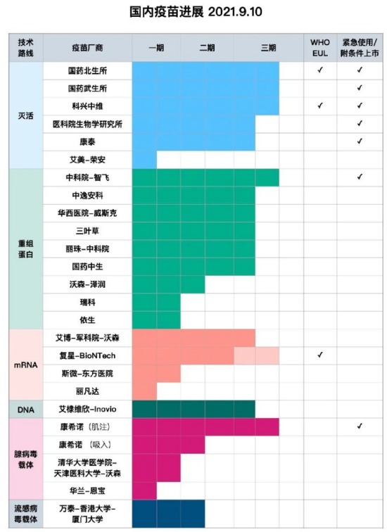 来源：公开信息整理，不完全统计