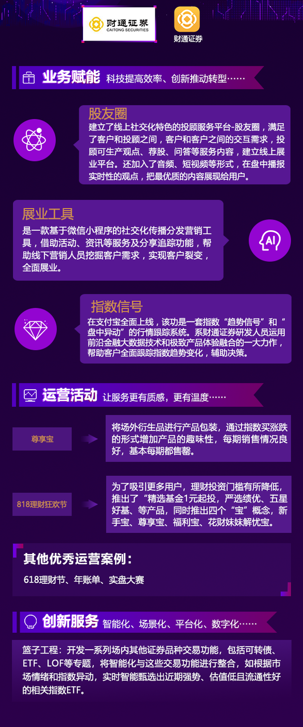 财通证券优秀赋能、运营案例展示