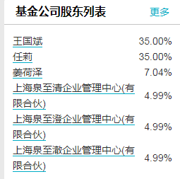 数据来源：WIND 截止日历：2022-10-21