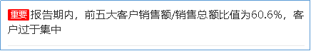 来源:2019年年度鹰眼预警