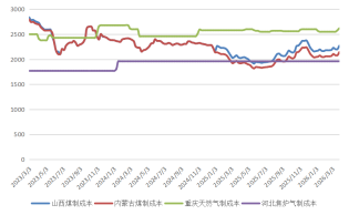 贵府起原：隆众资讯，长安期货