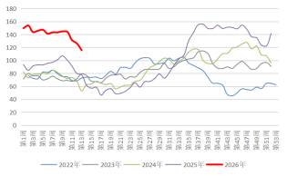 贵府起原：隆众资讯，长安期货
