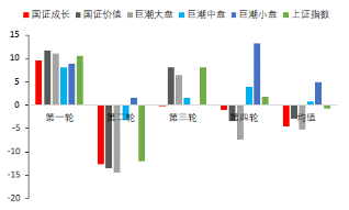资料来源：东海期货研究所，同花顺iFinD