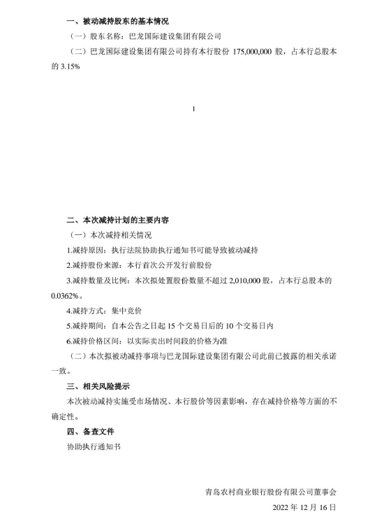 青农商行：股东巴龙国际建设集团拟被动减持201万股