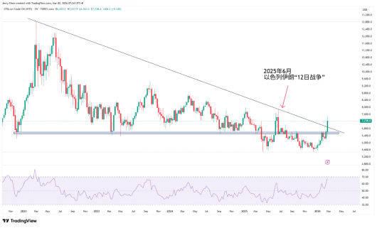 来源：TradingView，Forex.com