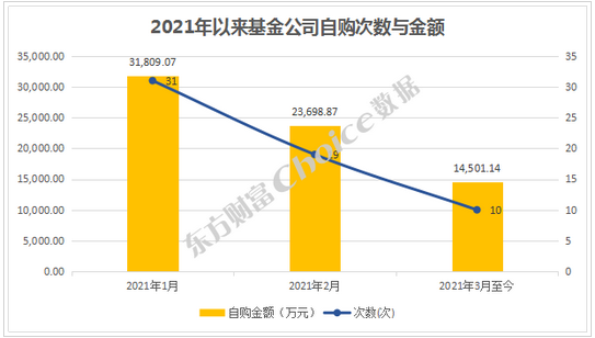 “公募基金自购名单出炉!富国天润回报等5只基金被逆势加仓