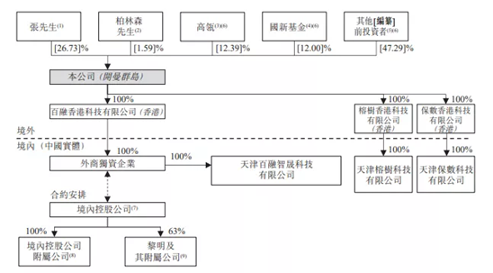 艾德证券期货：高瓴、红杉、IDG等持股的百融云创拟香港IPO上市