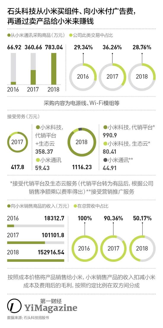 小米失落手机基本盘 5G商用成熟前的日子怎么过