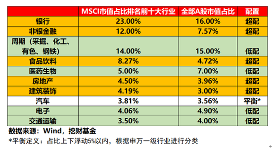 A股入摩利于创新经济发展