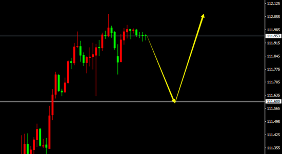 USD/JPY（H1）