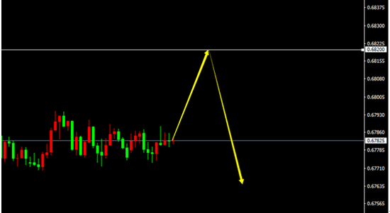 AUD/USD（H1）