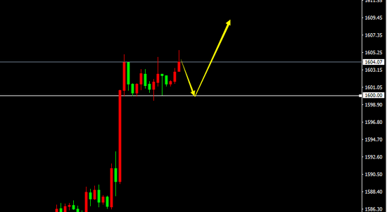 宗校立:美元露出狰狞一面 黄金表现更加亮眼