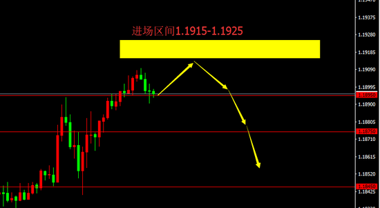 宗校立:美元再度反水 今日再提防欲擒故纵