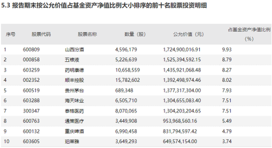 银华富裕主题2020年四季度十大重仓股