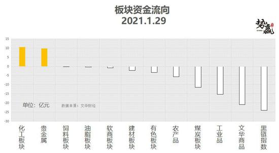 势赢交易2月1日热点品种技术分析