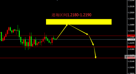 宗校立:复刻前期走势 美元下一步又何去何从