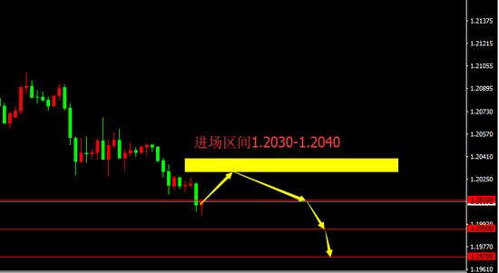 宗校立:美元开始露出獠牙 下一步需小心应对